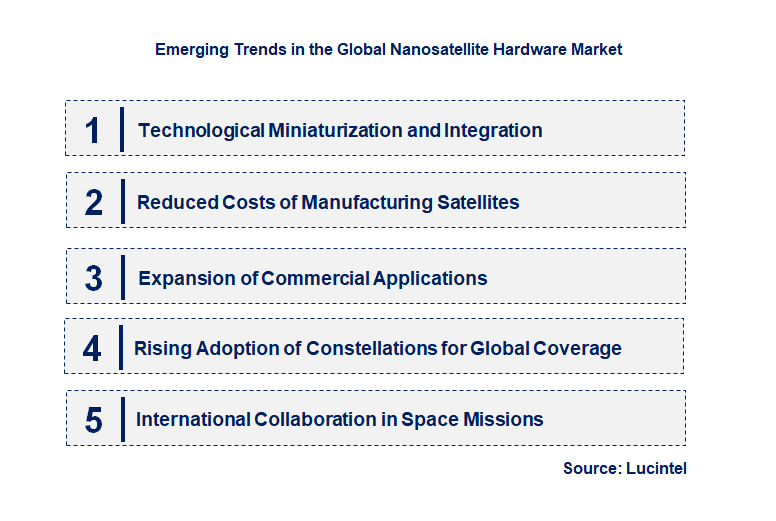 Emerging Trends in the Nanosatellite Hardware Market